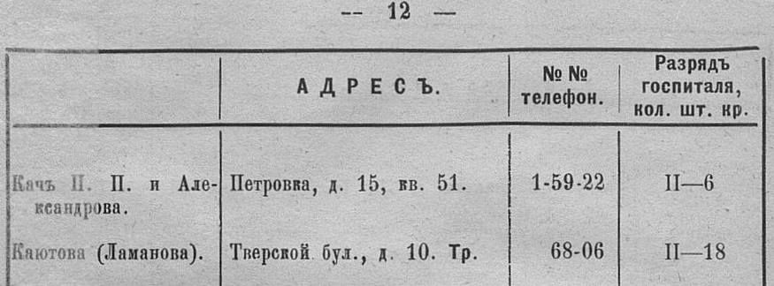Список городских госпиталей 1914